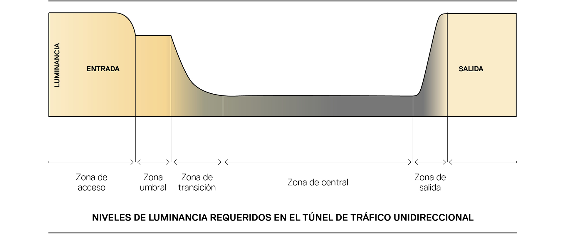 illuminazione del tunnel